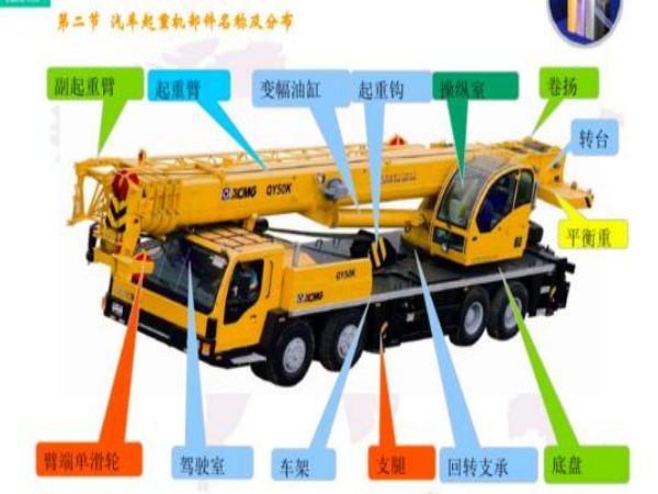 进贤县吊车出租公司电话_哪家吊车出租费用比较实惠?